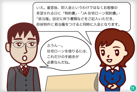 審査後、即入金というわけではなくお客様の希望される日に「特約書」・「JA住宅ローン契約書」・「抵当権」設定に伴う書類などをご記入いただき、担保物件に抵当権をつけると同時に入金になります。
